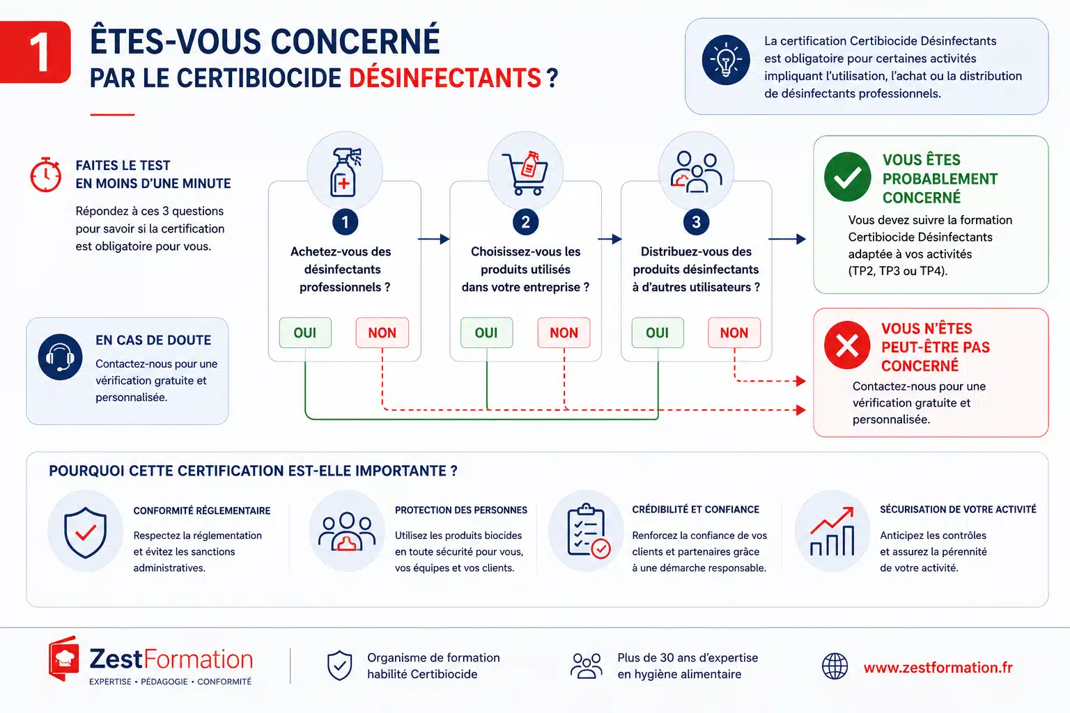 Test pour savoir si vous êtes concerné par la formation Certibiocide Désinfectants