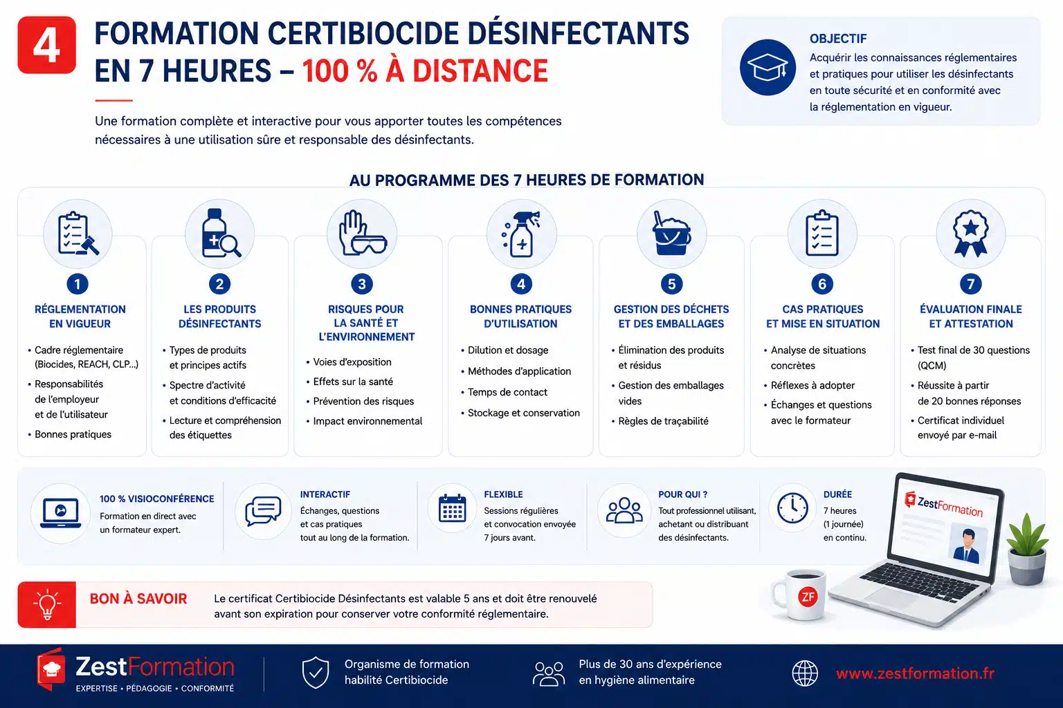 Programme de la formation Certibiocide Désinfectants en visioconférence de 7 heures