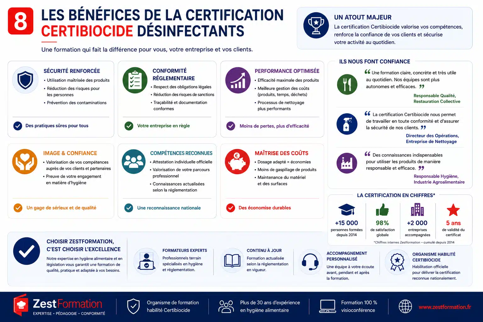 Bénéfices de la certification Certibiocide Désinfectants pour les professionnels